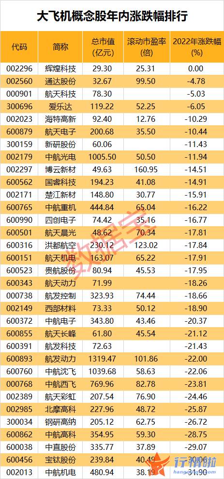 今天9条股市要闻消息：国产大飞机新消息，C919产业化时间表确定，中国航空产业变革在即