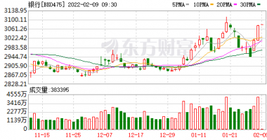 今日最新股市消息新闻_什么信号？九成外资涌入这一板块，基金也在加紧调仓换股