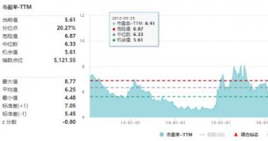 今日最新股市消息新闻_什么信号？九成外资涌入这一板块，基金也在加紧调仓换股