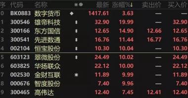今天10条利好消息集锦 利好落地，央行等重磅发布，推进法定数字货币标准研制