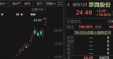 今天10条利好消息集锦 利好落地，央行等重磅发布，推进法定数字货币标准研制