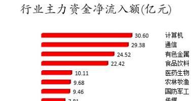 股票行情报价怎么看-数据复盘｜63股获主力加仓超亿元北向资金抢筹贵州茅台、