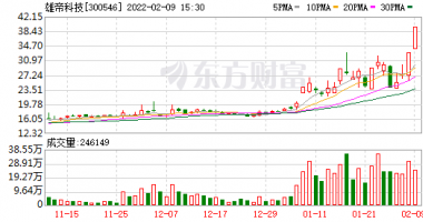 今天10个利好消息 虎年首只黑马股出炉，三日涨超55%，民爆行业将迎大风口