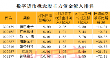 今天10个利好消息 虎年首只黑马股出炉，三日涨超55%，民爆行业将迎大风口