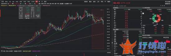 今天8个利好消息-重磅利好！三大千亿巨头确定纳入