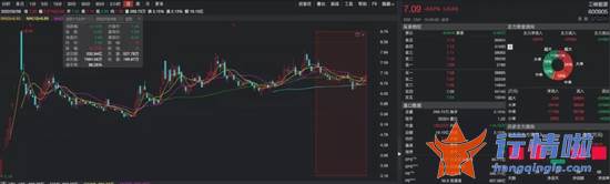今天8个利好消息-重磅利好！三大千亿巨头确定纳入