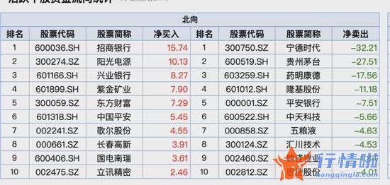 今天8个利好消息-重磅利好！三大千亿巨头确定纳入