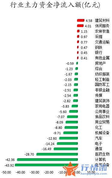 今日股票行情走势线路图-数据复盘｜北向资金连续2日净流入龙虎榜机构净卖出药明康德等