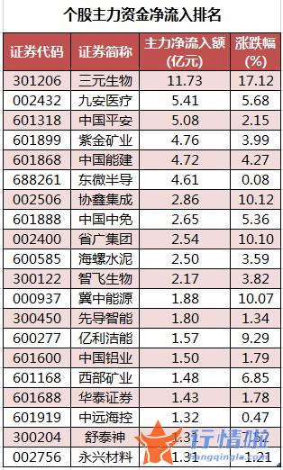 今日股票行情走势线路图-数据复盘｜北向资金连续2日净流入龙虎榜机构净卖出药明康德等