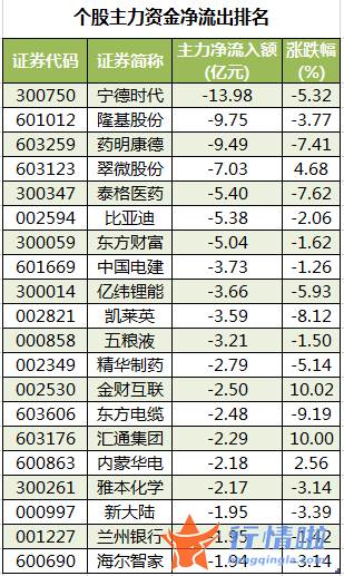 今日股票行情走势线路图-数据复盘｜北向资金连续2日净流入龙虎榜机构净卖出药明康德等