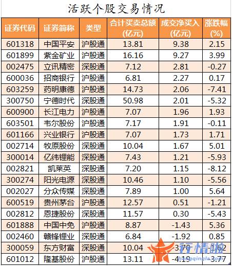 今日股票行情走势线路图-数据复盘｜北向资金连续2日净流入龙虎榜机构净卖出药明康德等