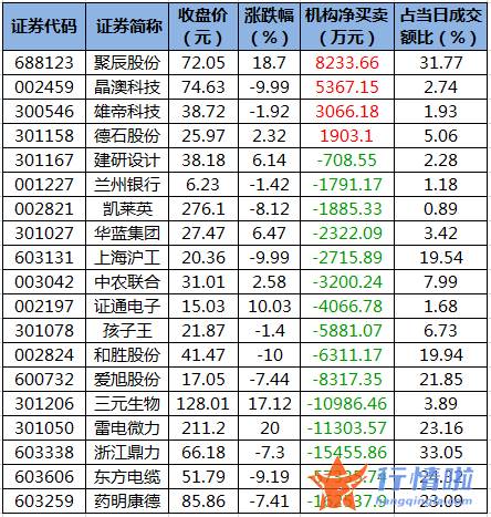 今日股票行情走势线路图-数据复盘｜北向资金连续2日净流入龙虎榜机构净卖出药明康德等