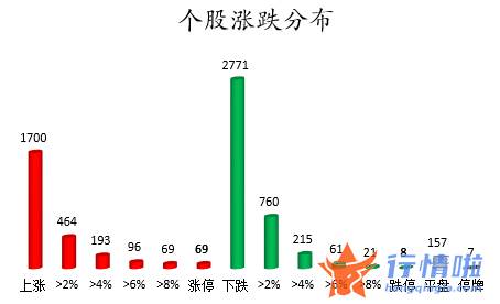 今日股票行情走势线路图-数据复盘｜北向资金连续2日净流入龙虎榜机构净卖出药明康德等