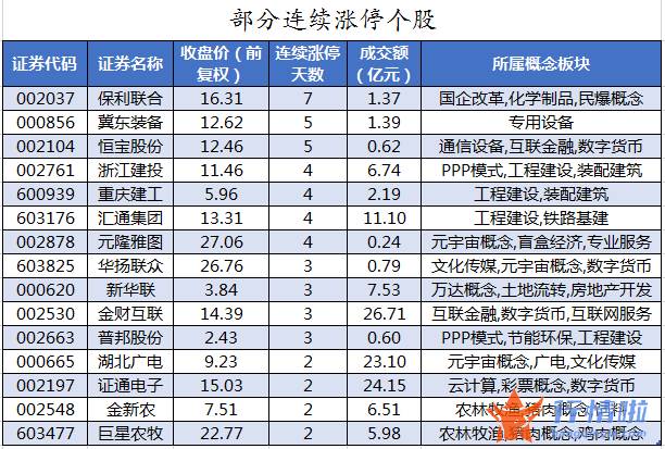 今日股票行情走势线路图-数据复盘｜北向资金连续2日净流入龙虎榜机构净卖出药明康德等