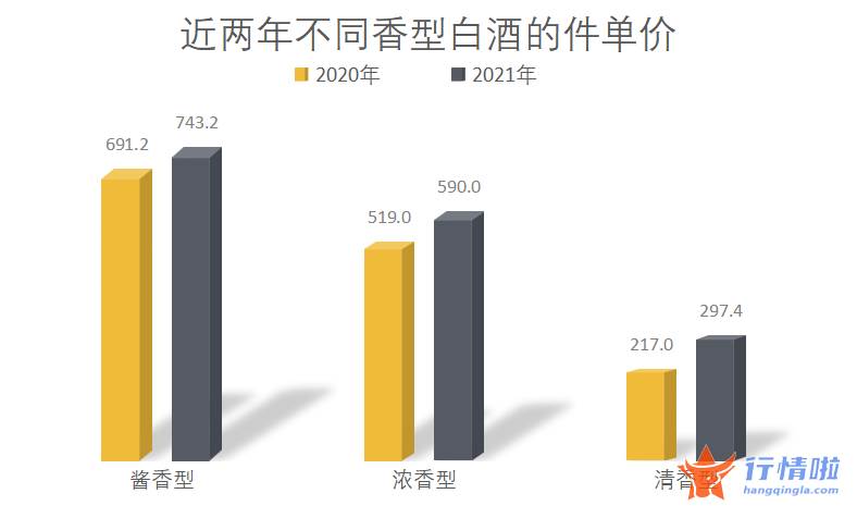 关于最新股市消息新闻 消费升级、酱酒降温，白酒消费走势两极分化