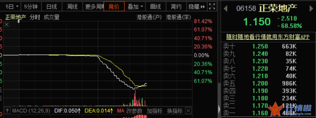 今天12个利好消息 美联储一则通知引发全球担忧，医药突遇大利空，影响多大？