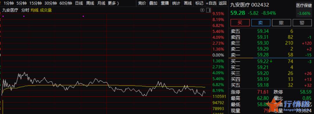 今天12个利好消息 美联储一则通知引发全球担忧，医药突遇大利空，影响多大？