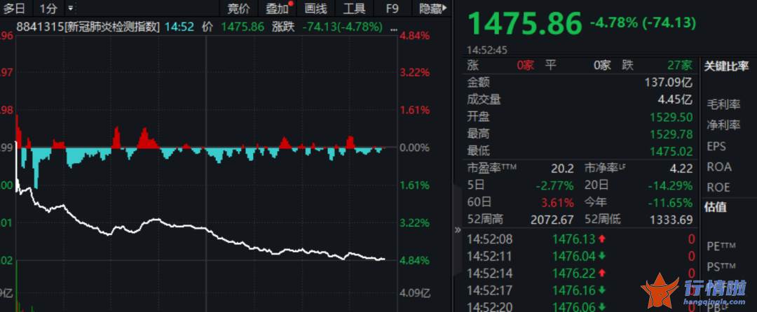 今天12个利好消息 美联储一则通知引发全球担忧，医药突遇大利空，影响多大？