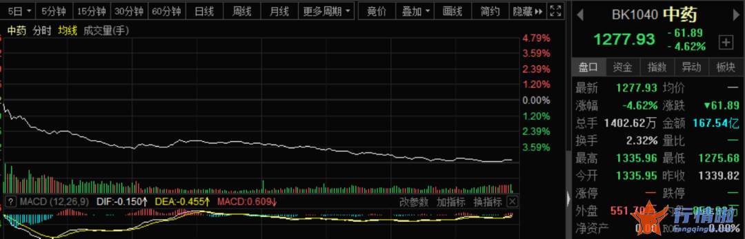 今天12个利好消息 美联储一则通知引发全球担忧，医药突遇大利空，影响多大？