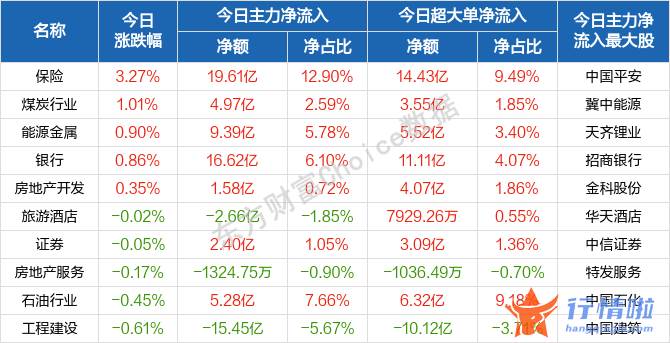 今天股市一手消息_九安医疗、宁德时代跌上热门，“中字头”却有大力量，还有哪些机会？