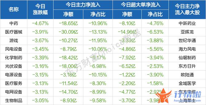 今天股市一手消息_九安医疗、宁德时代跌上热门，“中字头”却有大力量，还有哪些机会？