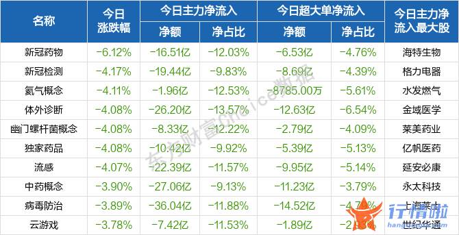 今天股市一手消息_九安医疗、宁德时代跌上热门，“中字头”却有大力量，还有哪些机会？