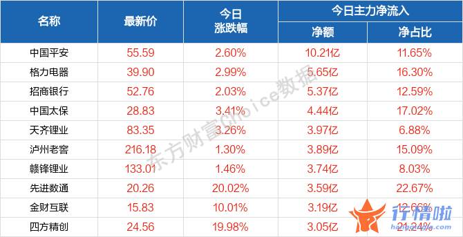 今天股市一手消息_九安医疗、宁德时代跌上热门，“中字头”却有大力量，还有哪些机会？