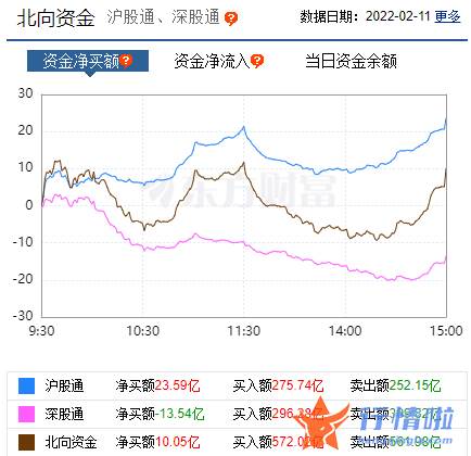 今天股市一手消息_九安医疗、宁德时代跌上热门，“中字头”却有大力量，还有哪些机会？
