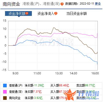 今天股市一手消息_九安医疗、宁德时代跌上热门，“中字头”却有大力量，还有哪些机会？