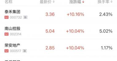 今天9个重大利好消息_地产股扎堆涨停，都是因为这条消息？房企回应来了