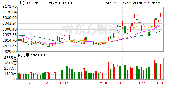 今曰最新股市消息：多只股票价格逼近历史高位，这个板块还能飞多久？