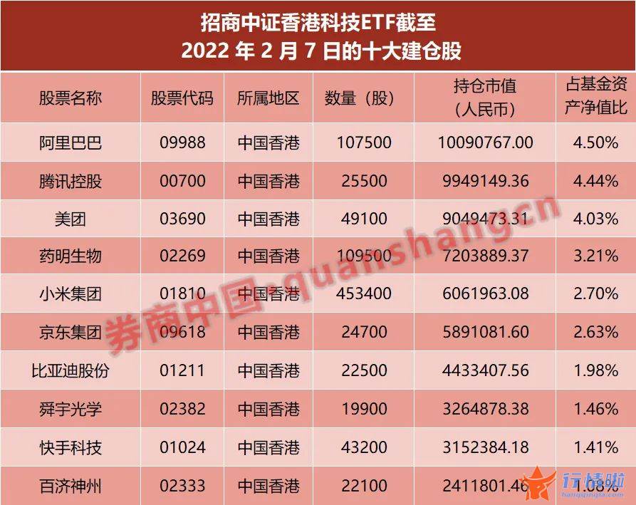 今天9个股市要闻消息-什么信号？新基金闪电建仓港股，8天子弹接近打满，这些板块成布局重点