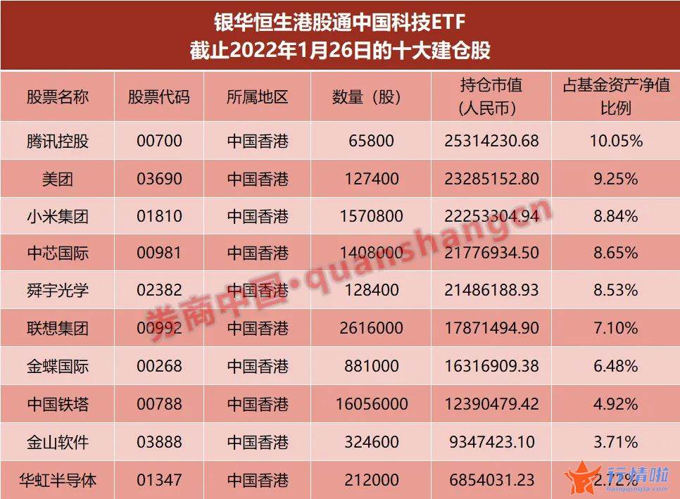 今天9个股市要闻消息-什么信号？新基金闪电建仓港股，8天子弹接近打满，这些板块成布局重点