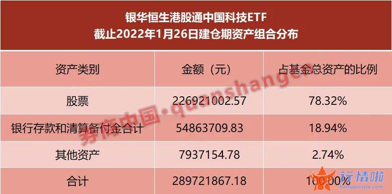 今天9个股市要闻消息-什么信号？新基金闪电建仓港股，8天子弹接近打满，这些板块成布局重点
