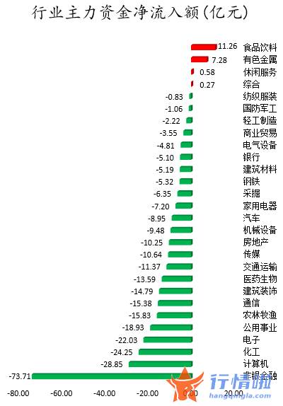 今年股票行情会怎么样_数据复盘｜主力资金抛售非银金融股北向资金撤离东方财富、迈瑞医疗等
