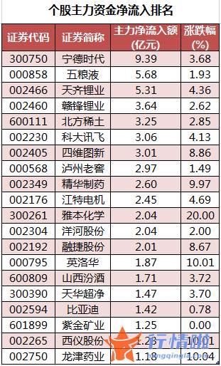 今年股票行情会怎么样_数据复盘｜主力资金抛售非银金融股北向资金撤离东方财富、迈瑞医疗等