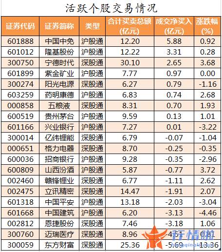 今年股票行情会怎么样_数据复盘｜主力资金抛售非银金融股北向资金撤离东方财富、迈瑞医疗等