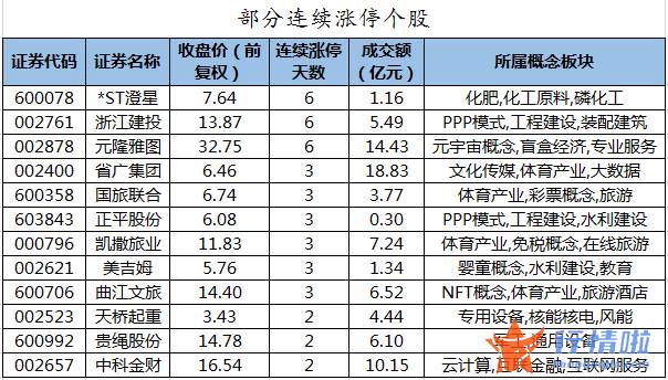 今年股票行情会怎么样_数据复盘｜主力资金抛售非银金融股北向资金撤离东方财富、迈瑞医疗等