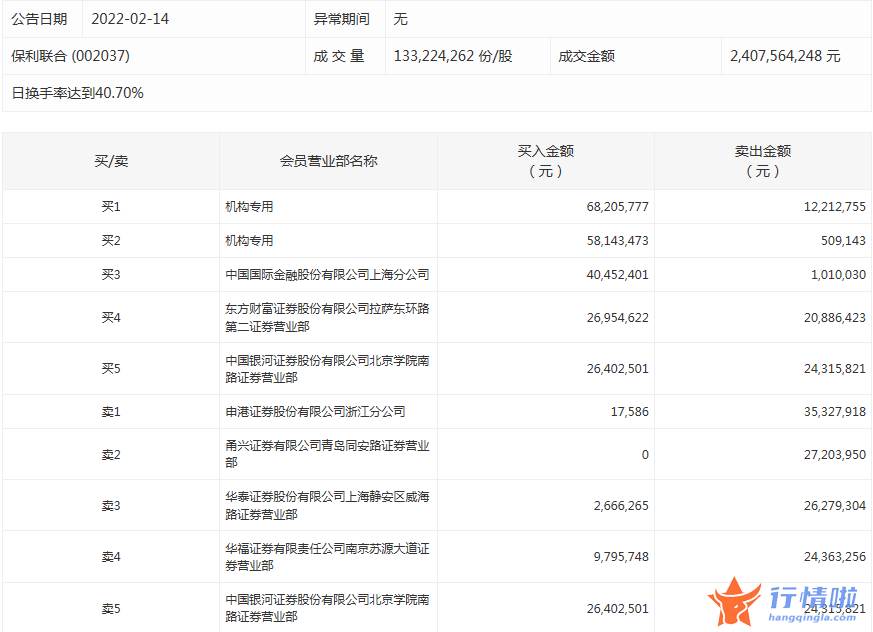 今年股票行情会怎么样_数据复盘｜主力资金抛售非银金融股北向资金撤离东方财富、迈瑞医疗等