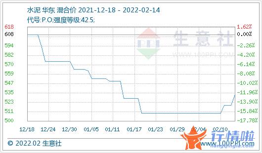 中国最新股市消息新闻-涨价模式开启，企业纷纷发布调价函，水泥景气度将持续，业绩预增概念股出炉