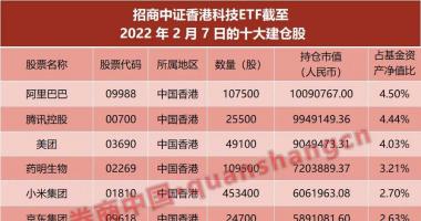 今天9个股市要闻消息-什么信号？新基金闪电建仓港股，8天子弹接近打满，这些板