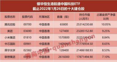 今天9个股市要闻消息-什么信号？新基金闪电建仓港股，8天子弹接近打满，这些板