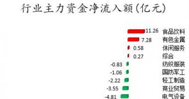 今年股票行情会怎么样_数据复盘｜主力资金抛售非银金融股北向资金撤离东方财富