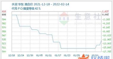中国最新股市消息新闻-涨价模式开启，企业纷纷发布调价函，水泥景气度将持续，