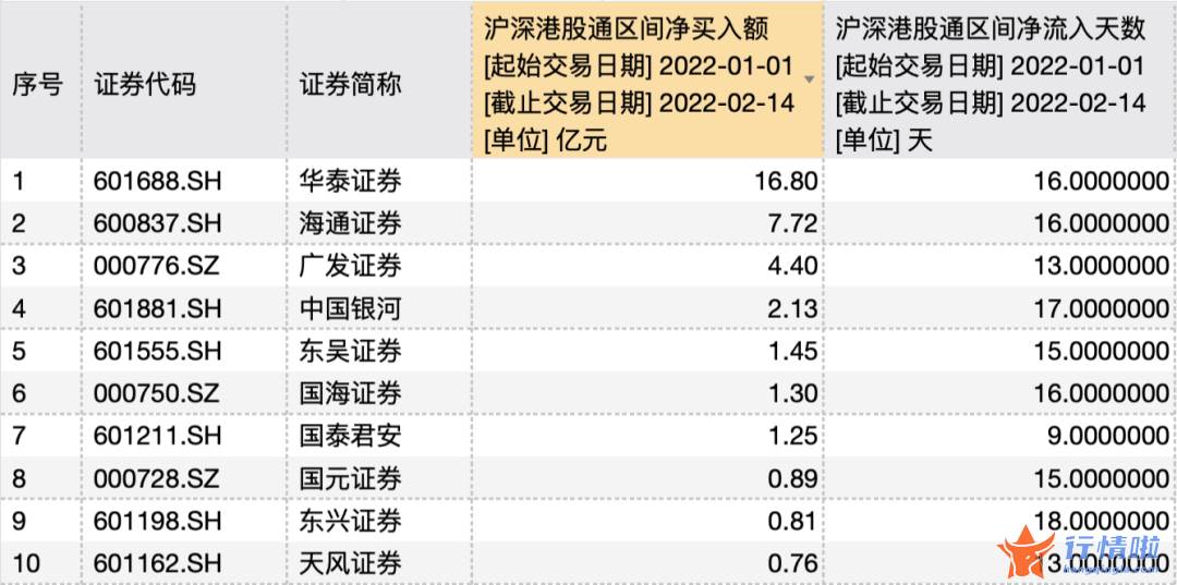 关于最新股市消息_什么信号？三大主力抢筹券商股，ETF份额也在大涨，牛市旗手被低估？股东加仓不含糊