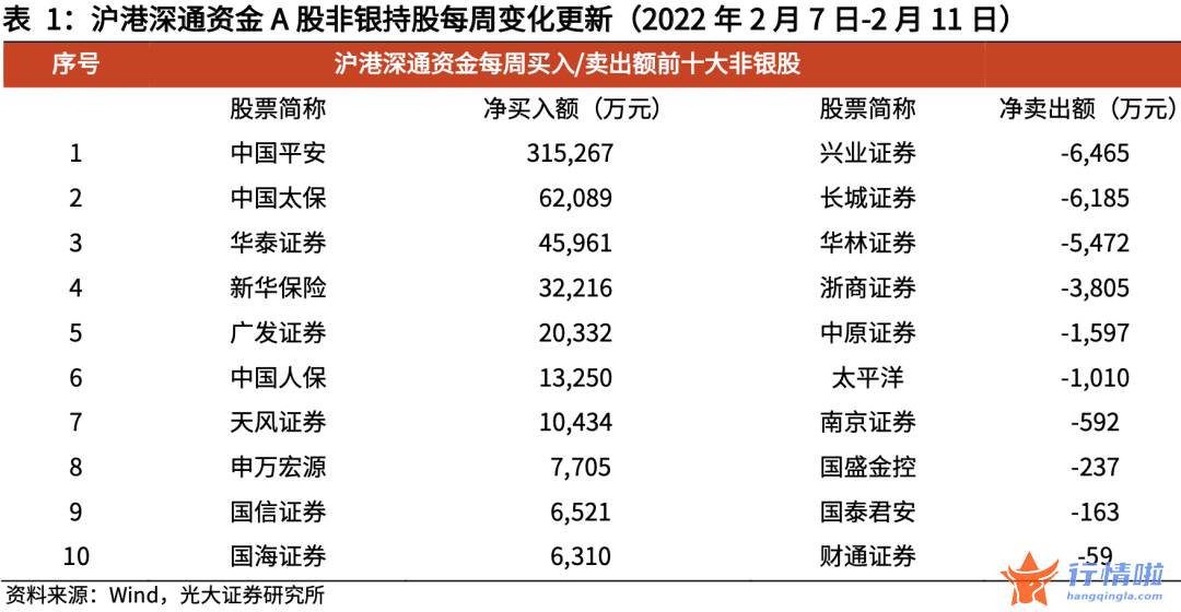 关于最新股市消息_什么信号？三大主力抢筹券商股，ETF份额也在大涨，牛市旗手被低估？股东加仓不含糊
