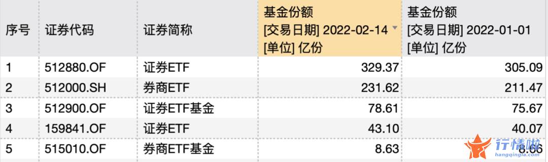 关于最新股市消息_什么信号？三大主力抢筹券商股，ETF份额也在大涨，牛市旗手被低估？股东加仓不含糊