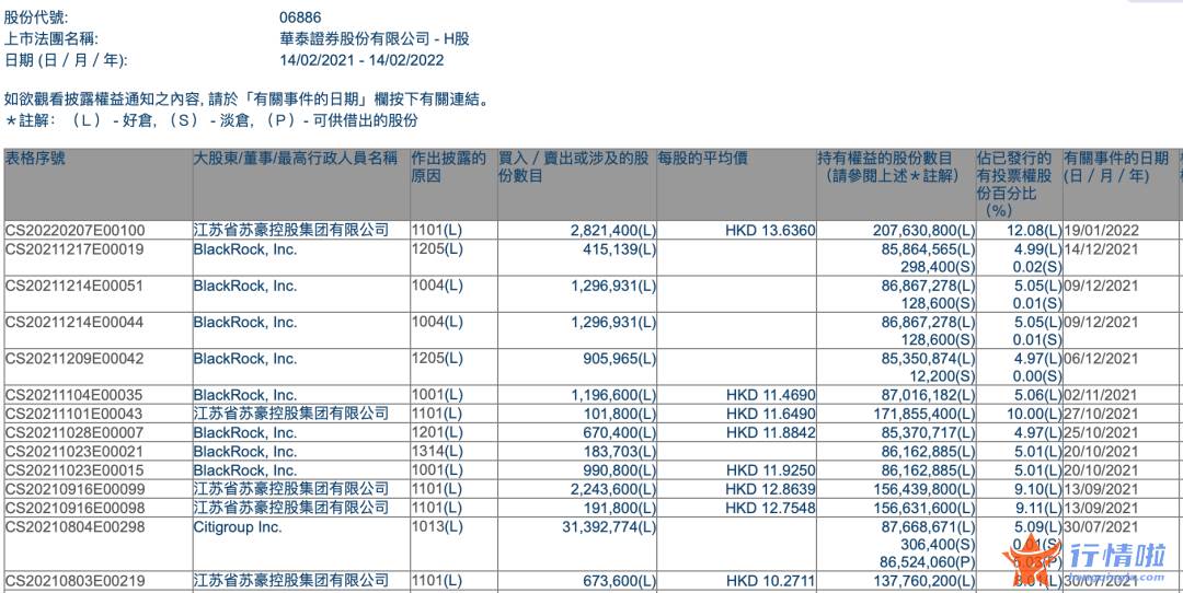 关于最新股市消息_什么信号？三大主力抢筹券商股，ETF份额也在大涨，牛市旗手被低估？股东加仓不含糊