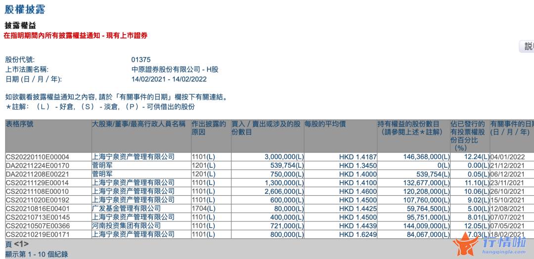 关于最新股市消息_什么信号？三大主力抢筹券商股，ETF份额也在大涨，牛市旗手被低估？股东加仓不含糊