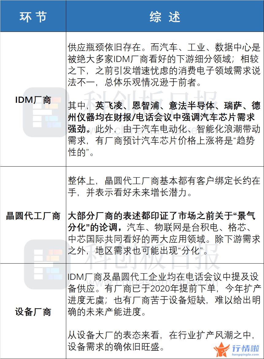 今天9个股市要闻消息：2022年半导体行业走向如何？一文纵览海内外龙头答案